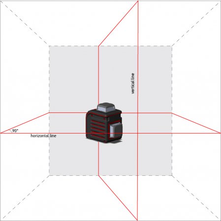 Построитель лазерных плоскостей ADA Cube 2-360 Basic Edition А00447 - Фото 2