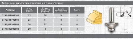 Фреза для закругления бортиков с подшипником ИНТЕРСКОЛ 2192501102501 - Фото 2