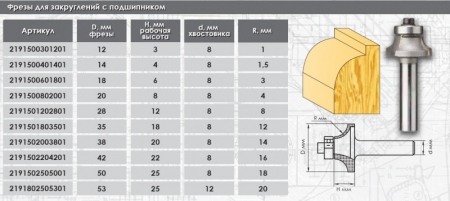 Фреза для закругления с подшипником ИНТЕРСКОЛ 2191501803501 - Фото 2