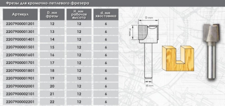 Фреза для кромочно-петлевого фрезера ИНТЕРСКОЛ 2207900001701 - Фото 2