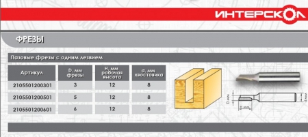 Фреза пазовая 1 зуб ИНТЕРСКОЛ 2105501205001 - Фото 2